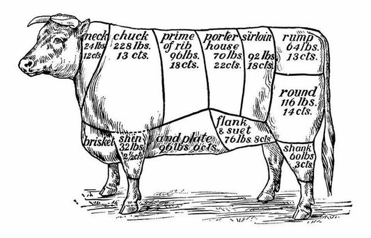 Frequently Asked Questions About Bulk Beef Purchases