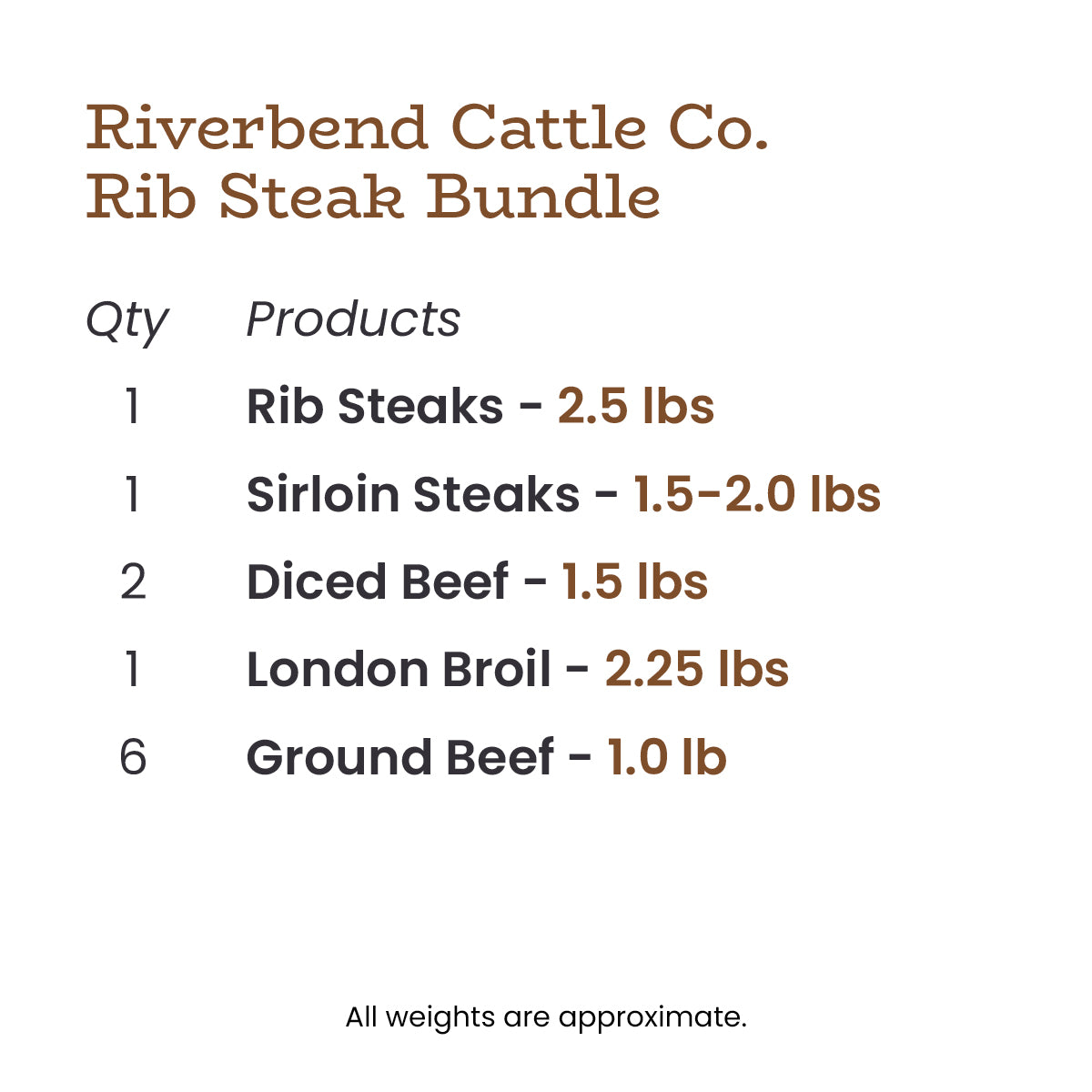 Riverbend Cattle Co. Rib Steak Bundle