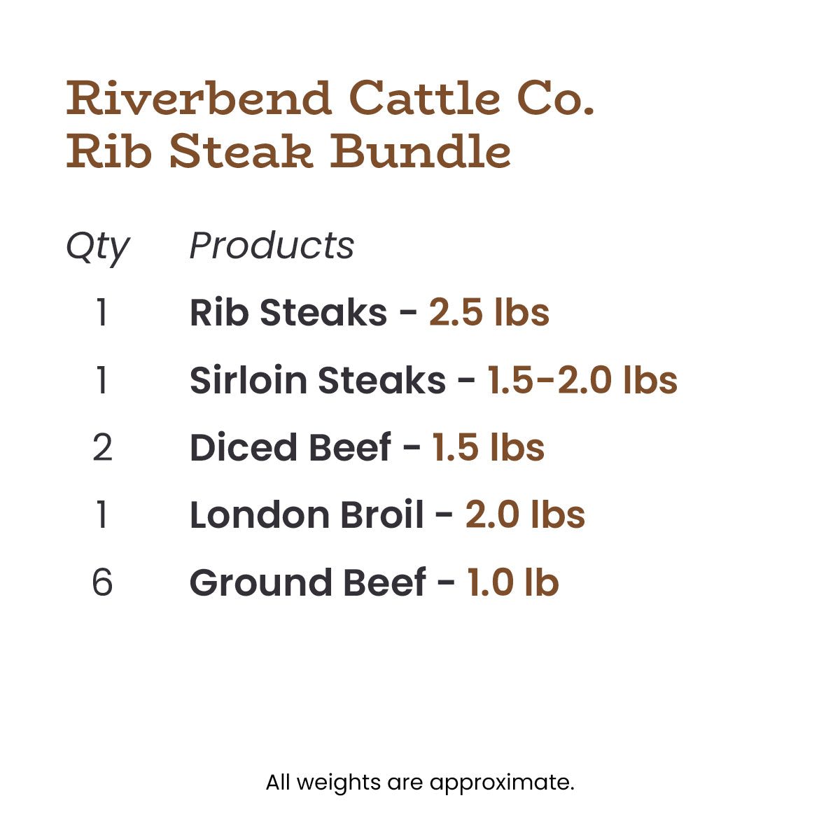 Riverbend Cattle Co. Rib Steak Bundle