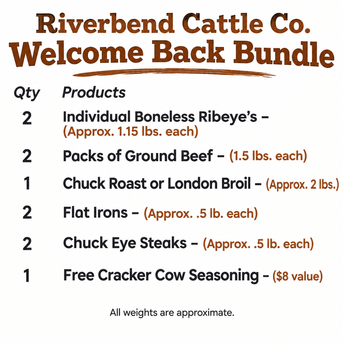 Text graphic listing Welcome Back Bundle products and approximate weights