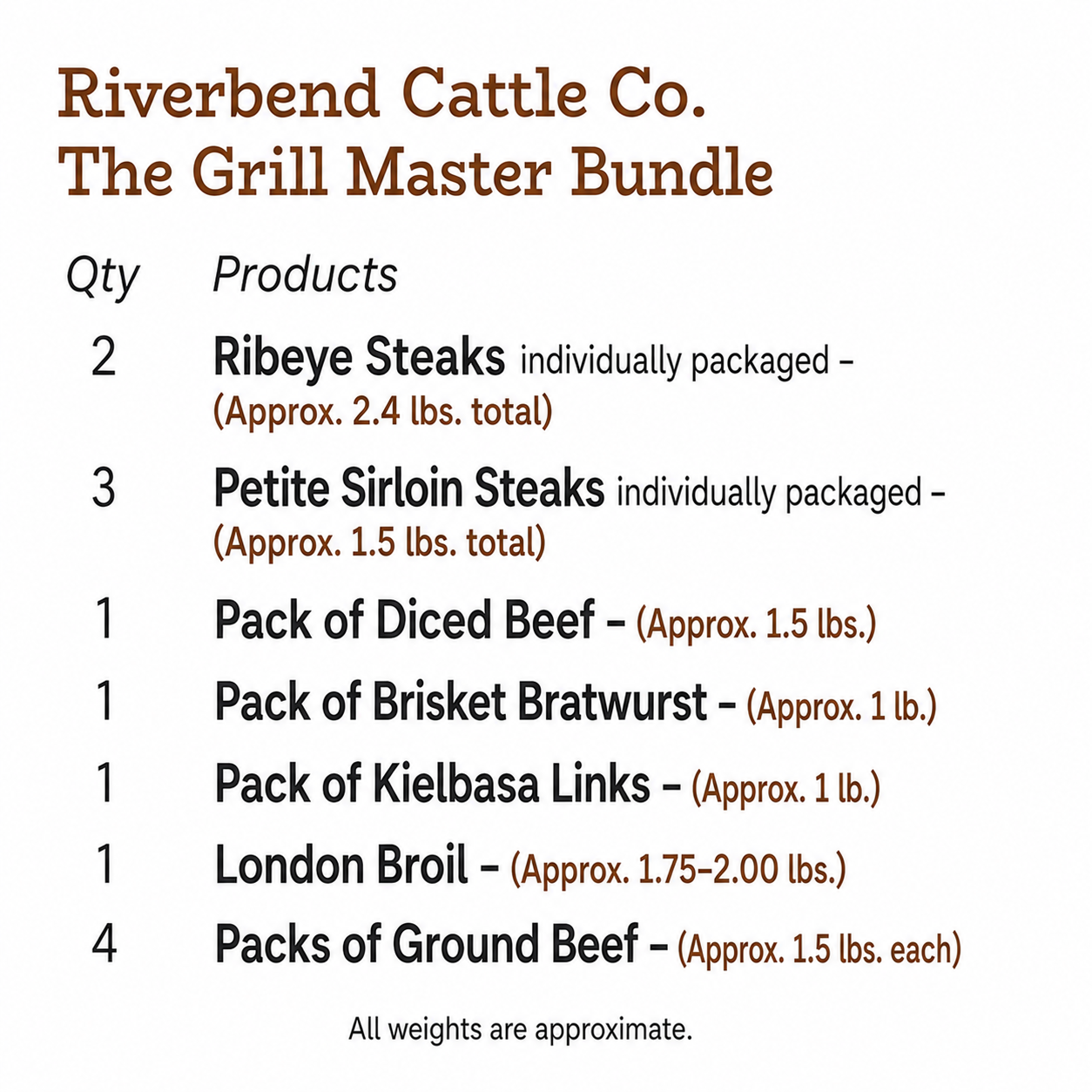 The Grill Master Bundle